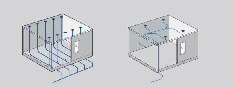 屋面虹吸式雨水排水系统